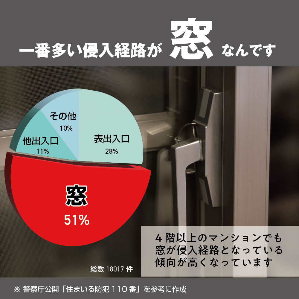 防犯アラーム